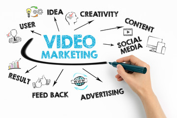 5 stats that prove marketers need a video marketing